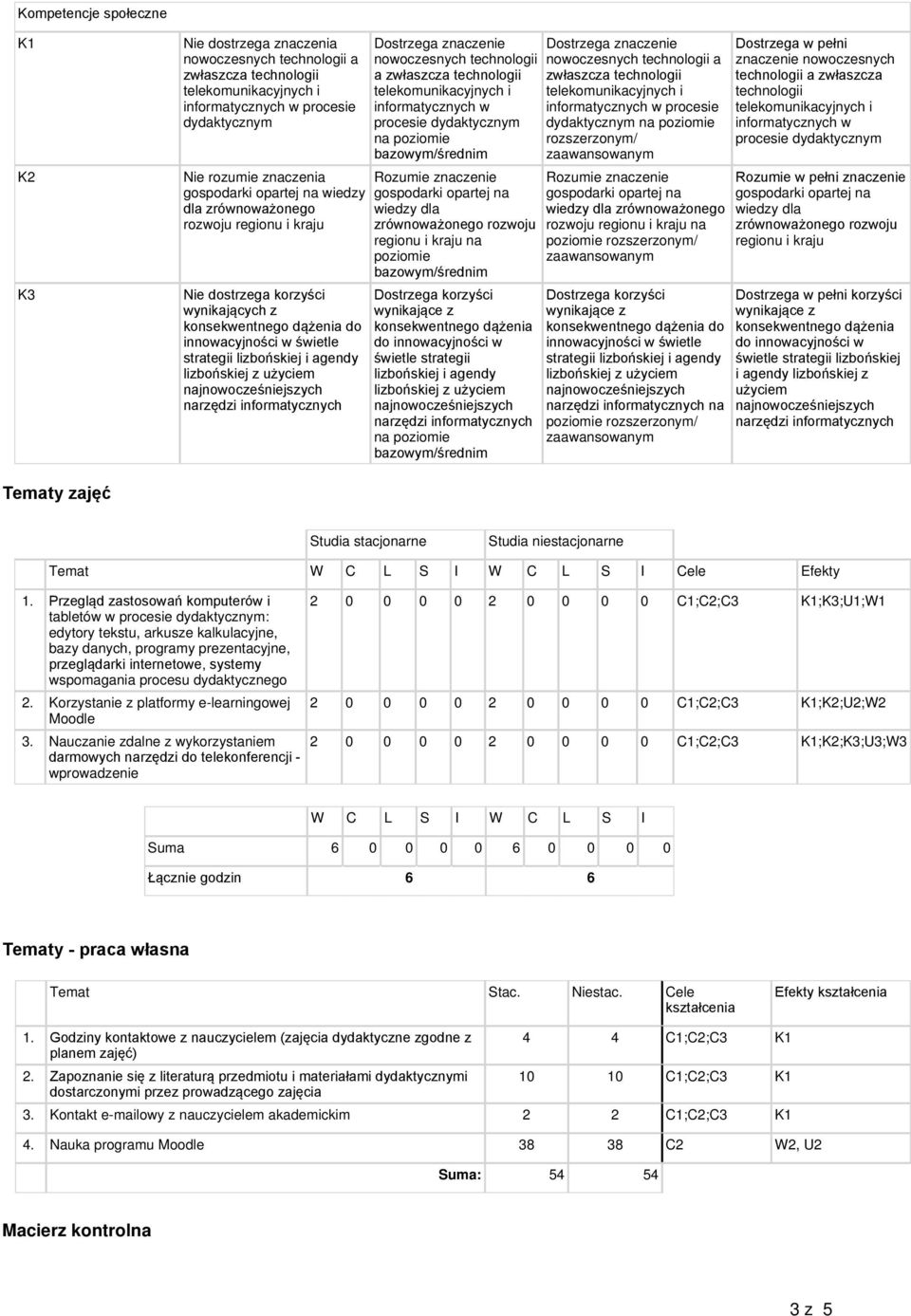 informatycznych w procesie na Rozumie znaczenie wiedzy dla zrównoważonego rozwoju regionu i kraju na Dostrzega korzyści konsekwentnego dążenia do innowacyjności w świetle strategii lizbońskiej i