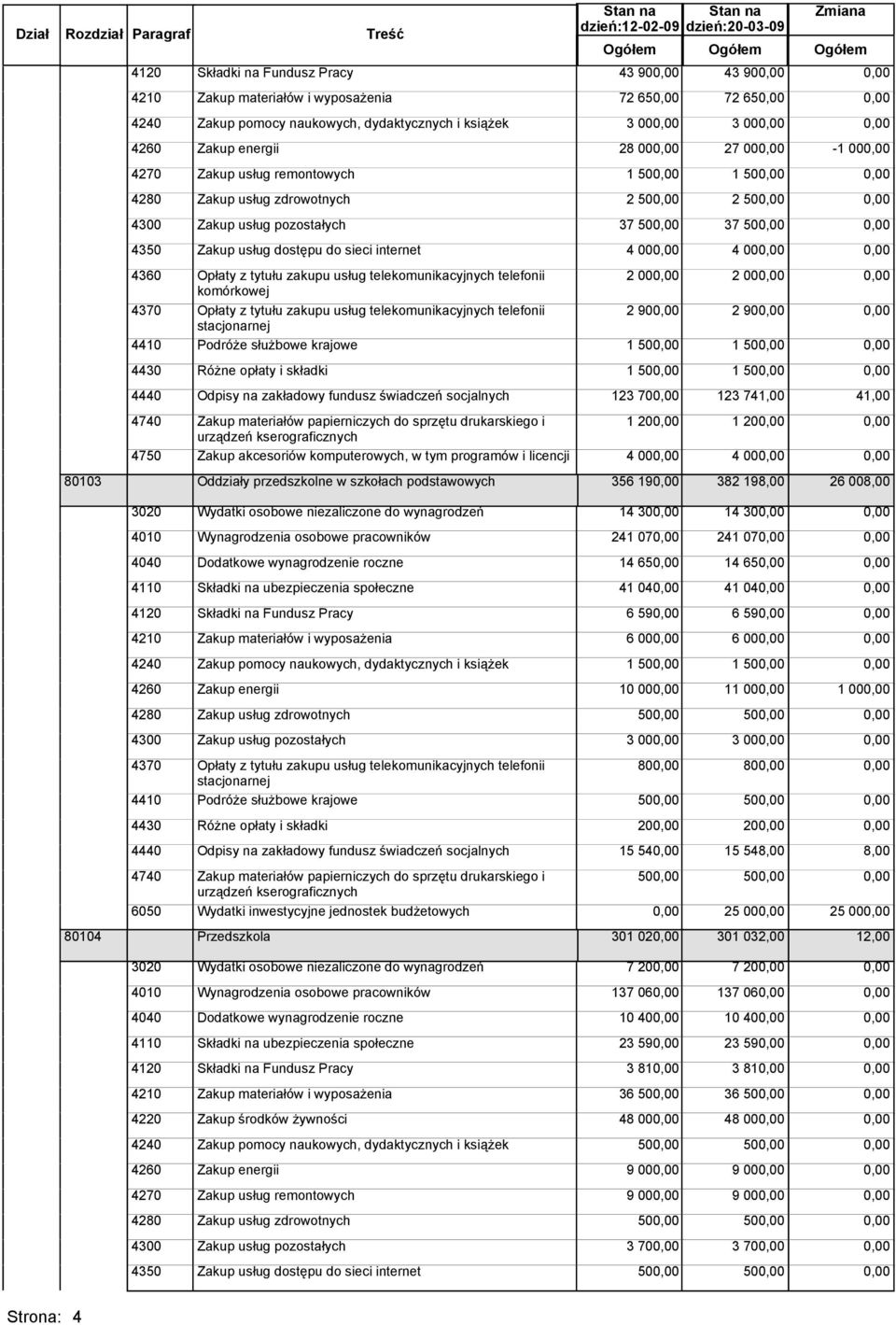 4350 Zakup usług dostępu do sieci internet 4 00 4 00 4360 Opłaty z tytułu zakupu usług telekomunikacyjnych telefonii 2 00 2 00 komórkowej 4370 Opłaty z tytułu zakupu usług telekomunikacyjnych