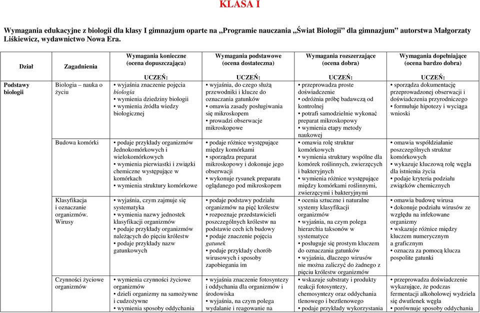 biologii Biologia nauka o Ŝyciu Budowa komórki Klasyfikacja i oznaczanie.