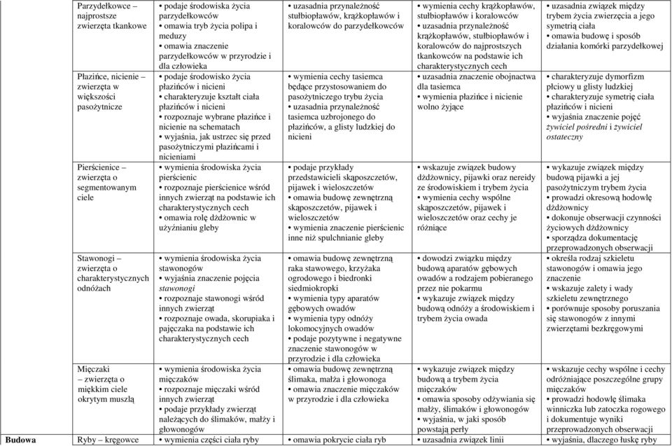 kształt ciała płazińców i nicieni rozpoznaje wybrane płazińce i nicienie na schematach wyjaśnia, jak ustrzec się przed pasoŝytniczymi płazińcami i nicieniami pierścienic rozpoznaje pierścienice wśród