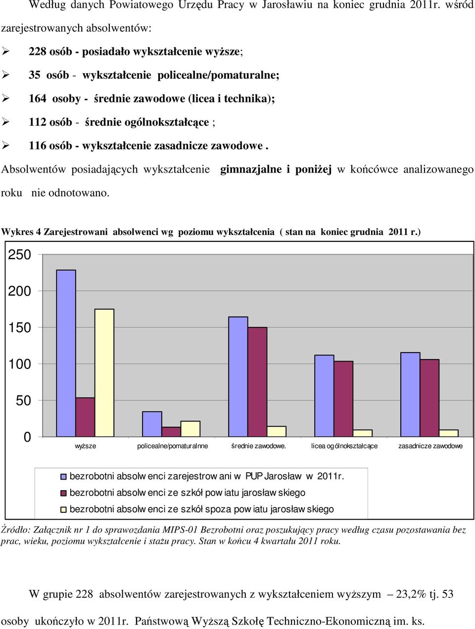 ogólnokształcące ; 116 osób - wykształcenie zasadnicze zawodowe. Absolwentów posiadających wykształcenie gimnazjalne i poniżej w końcówce analizowanego roku nie odnotowano.