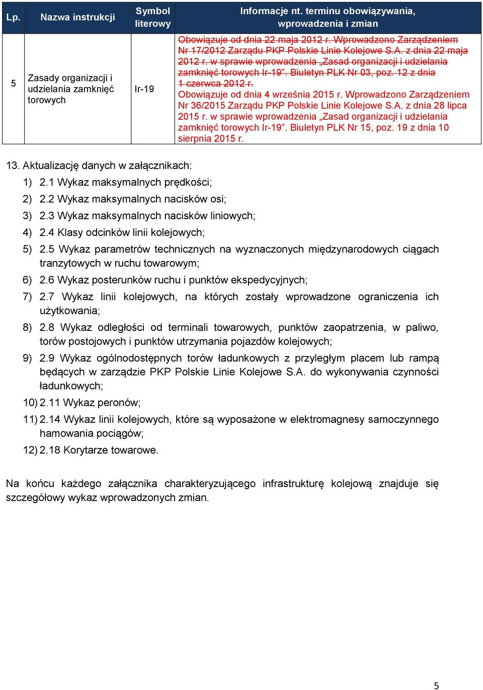 Wprowadzono Zarządzeniem Nr 36/205 Zarządu PKP Polskie Linie Kolejowe S.A. z dnia 28 lipca 205 r. w sprawie wprowadzenia Zasad organizacji i udzielania zamknięć torowych Ir-9. Biuletyn PLK Nr 5, poz.