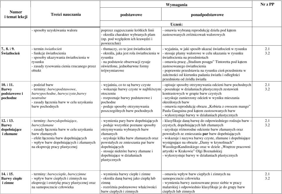 barwy, barwypochodne, barwyczyste,barwy neutralne - zasady łączenia barw w celu uzyskania barw pochodnych - terminy: barwydopełniające, barwyzłamane - zasady łączenia barw w celu uzyskania barw