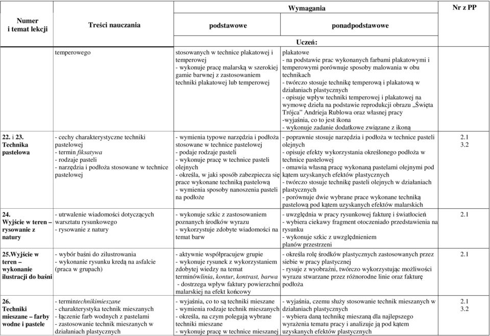 utrwalenie wiadomości dotyczących warsztatu rysunkowego - rysowanie z natury - wybór baśni do zilustrowania - wykonanie kredą na asfalcie (praca w grupach) - termintechnikimieszane - charakterystyka