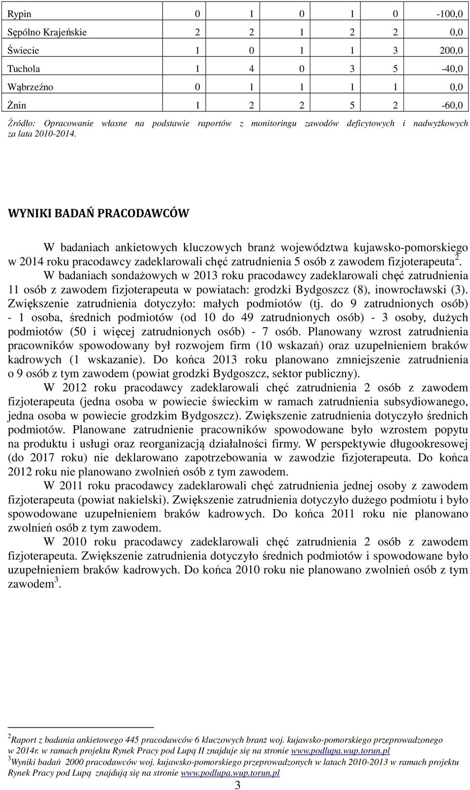 WYNIKI BADAŃ PRACODAWCÓW W badaniach ankietowych kluczowych branż województwa kujawsko-pomorskiego w 2014 roku pracodawcy zadeklarowali chęć zatrudnienia 5 osób z zawodem fizjoterapeuta 2.