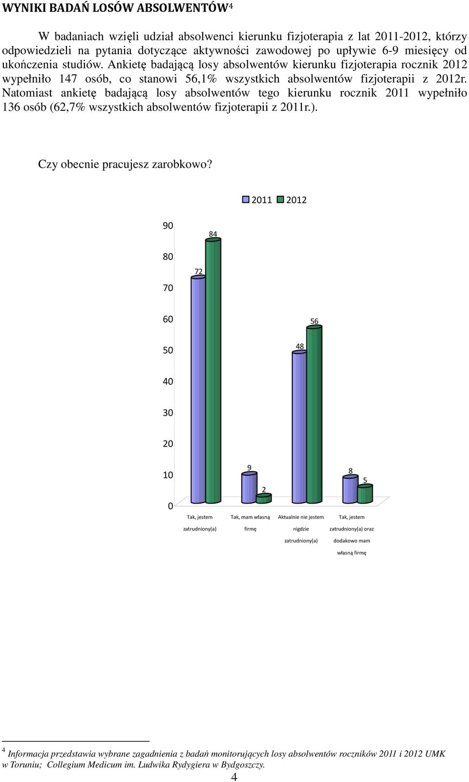 Natomiast ankietę badającą losy absolwentów tego kierunku rocznik 2011 wypełniło 136 osób (62,7% wszystkich absolwentów fizjoterapii z 2011r.). Czy obecnie pracujesz zarobkowo?