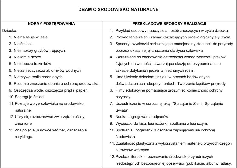 Poznaje wpływ człowieka na środowisko naturalne. 12. Uczy się rozpoznawać zwierzęta i rośliny chronione. 13. Zna pojęcie surowce wtórne, oznaczenie recyklingu. PRZEKŁADOWE SPOSOBY REALIZACJI 1.
