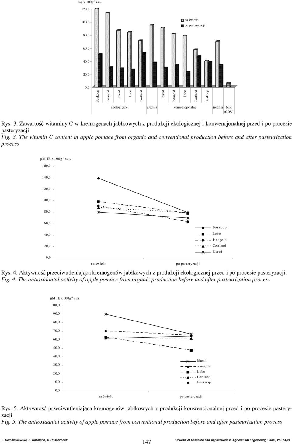 The vitamin C content in apple pomace from organic and conventional production before and after pasteurization process µm TE x 100g -1 s.m. 16 14 12 8 6 4 