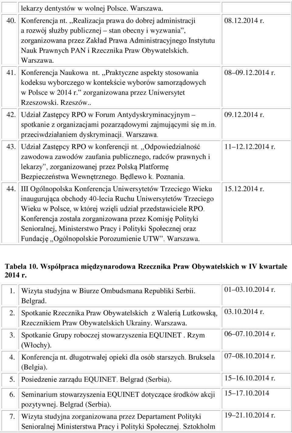 Obywatelskich. 41. Konferencja Naukowa nt.,,praktyczne aspekty stosowania kodeksu wyborczego w kontekście wyborów samorządowych w Polsce w 2014 r. zorganizowana przez Uniwersytet Rzeszowski. Rzeszów.