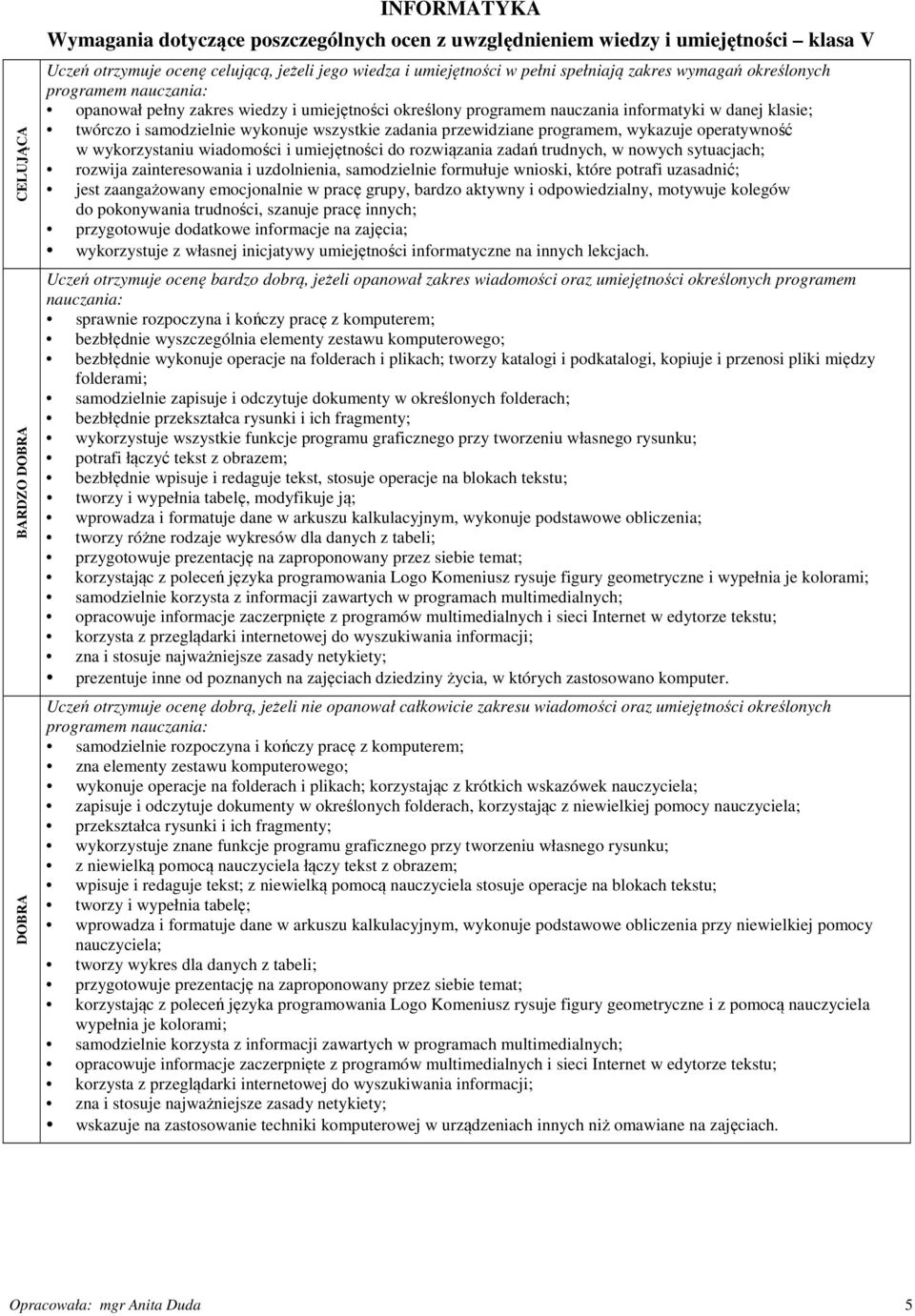 przewidziane programem, wykazuje operatywność w wykorzystaniu wiadomości i umiejętności do rozwiązania zadań trudnych, w nowych sytuacjach; rozwija zainteresowania i uzdolnienia, samodzielnie