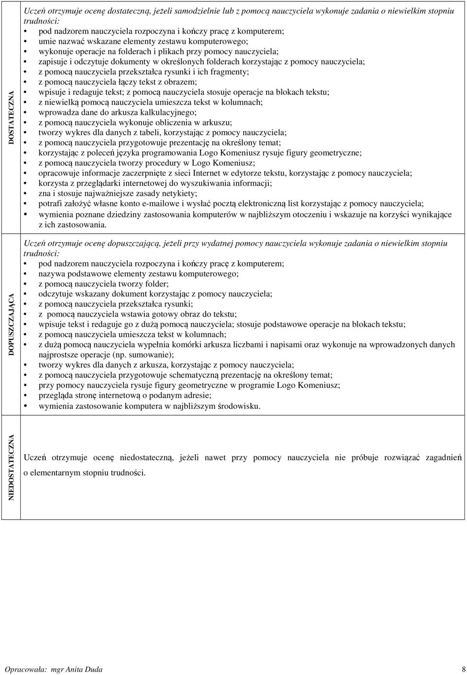 ich fragmenty; z pomocą nauczyciela łączy tekst z obrazem; wpisuje i redaguje tekst; z pomocą nauczyciela stosuje operacje na blokach tekstu; z niewielką pomocą nauczyciela umieszcza tekst w