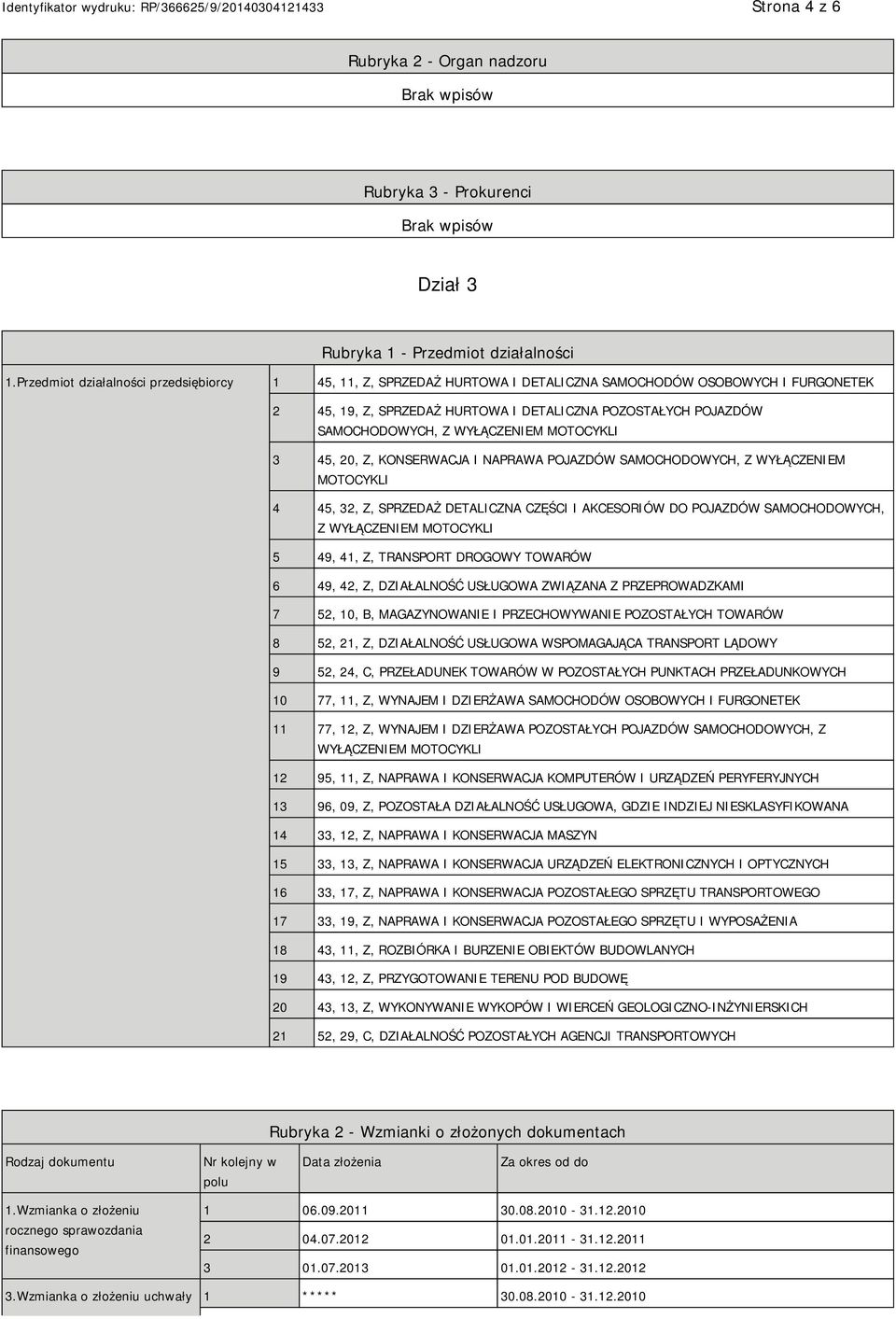 WYŁĄCZEM MOTOCYKLI 3 45, 20, Z, KONSERWACJA I NAPRAWA POJAZDÓW SAMOCHODOWYCH, Z WYŁĄCZEM MOTOCYKLI 4 45, 32, Z, SPRZEDAŻ DETALICZNA CZĘŚCI I AKCESORIÓW DO POJAZDÓW SAMOCHODOWYCH, Z WYŁĄCZEM MOTOCYKLI