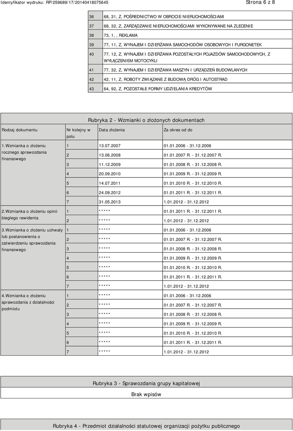 BUDOWĄ DRÓG I AUTOSTRAD 43 64, 92, Z, POZOSTAŁE FORMY UDZIELANIA KREDYTÓW Rubryka 2 - Wzmianki o złożonych dokumentach Rodzaj dokumentu Nr kolejny w polu Data złożenia Za okres od do 1.