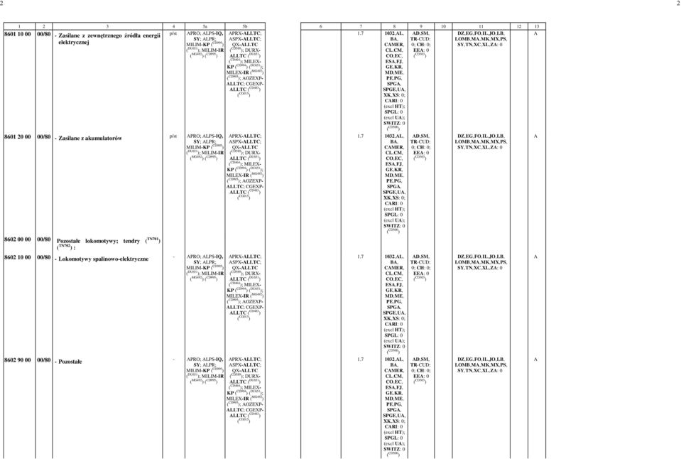 DU651 ) ( CD995 ); OZEXP- LLTC; CGEXP- LLTC ( CD483 ) PRX-LLTC; SPX-LLTC; QX-LLTC LLTC ( DU651 ) ( CD995 ); OZEXP- LLTC; CGEXP- LLTC ( CD483 ) PRX-LLTC; SPX-LLTC; QX-LLTC LLTC ( DU651 ) ( CD995 );