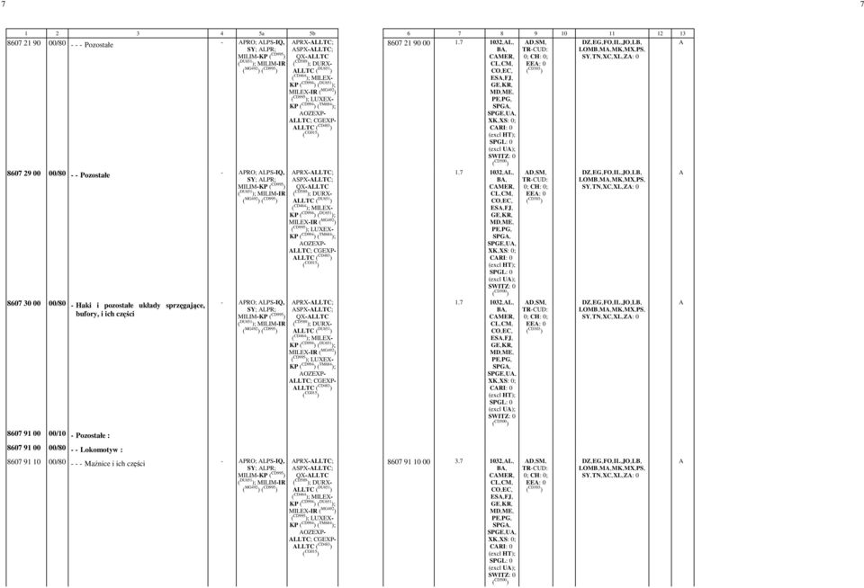 ) CRI: -0 ( CG015 - ) 8607 29 00 00/80 - - Pozostałe - PRO; LPS-IQ,- SY; LPR; 8607 30 00 00/80 - Haki i pozostałe układy sprzęgające, bufory, i ich części 8607 91 00 00/10 - Pozostałe : 8607 91 00
