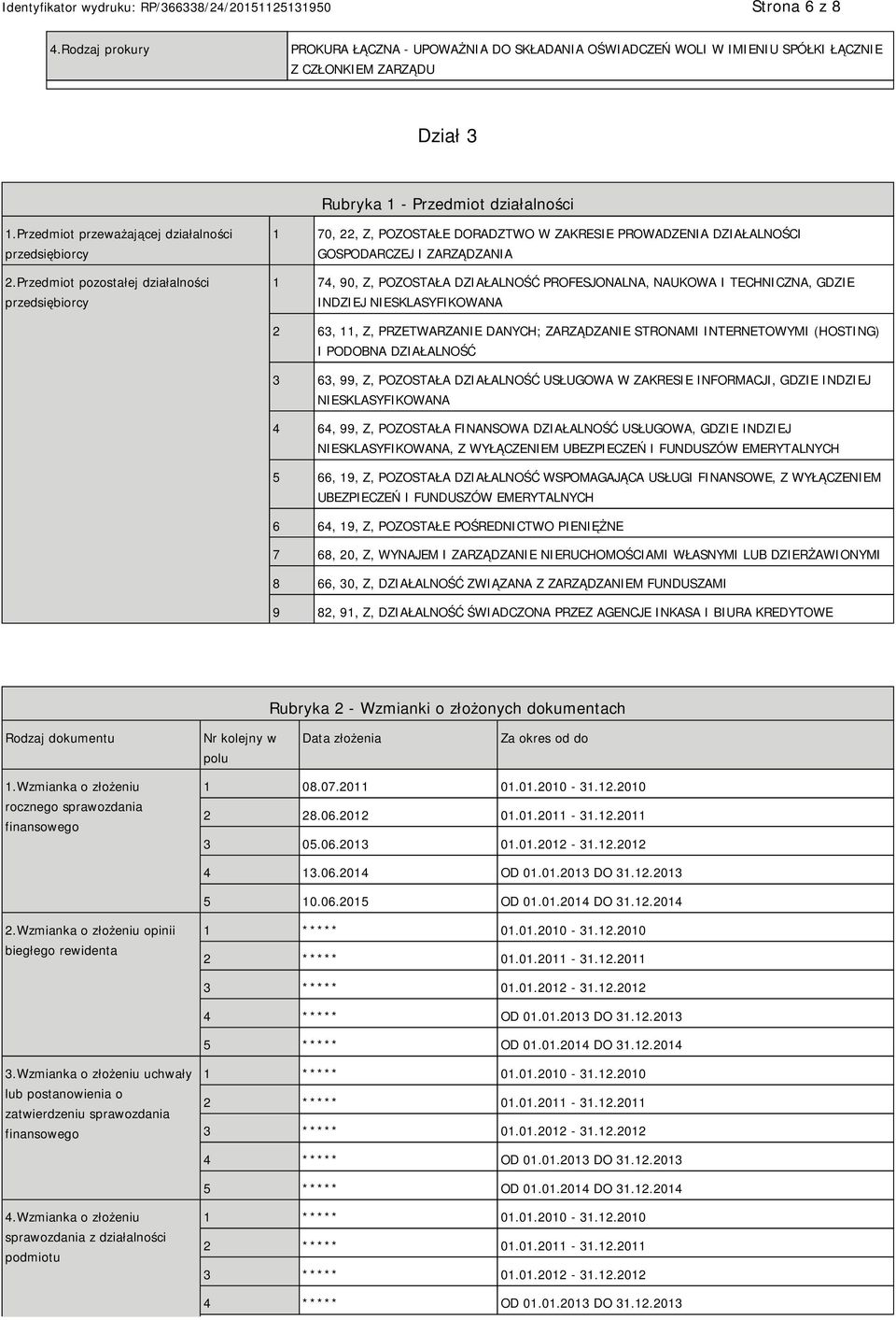 Przedmiot pozostałej działalności przedsiębiorcy 1 70, 22, Z, POZOSTAŁE DORADZTWO W ZAKRESIE PROWADZENIA DZIAŁALNOŚCI GOSPODARCZEJ I ZARZĄDZANIA 1 74, 90, Z, POZOSTAŁA DZIAŁALNOŚĆ PROFESJONALNA,