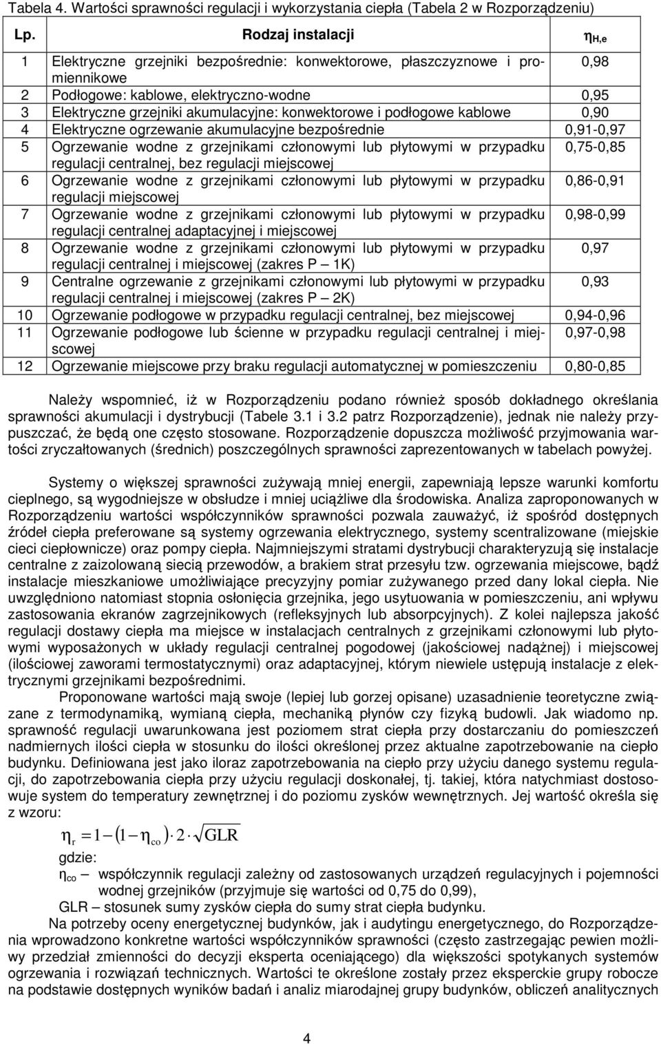 konwektorowe i podłogowe kablowe 0,90 4 Elektryczne ogrzewanie akumulacyjne bezpośrednie 0,91-0,97 5 Ogrzewanie wodne z grzejnikami członowymi lub płytowymi w przypadku 0,75-0,85 regulacji