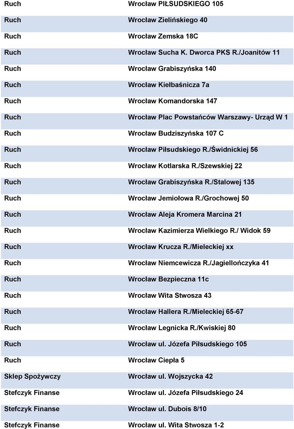 /Świdnickiej 56 Wrocław Kotlarska R./Szewskiej 22 Wrocław Grabiszyńska R./Stalowej 135 Wrocław Jemiołowa R./Grochowej 50 Wrocław Aleja Kromera Marcina 21 Wrocław Kazimierza Wielkiego R.