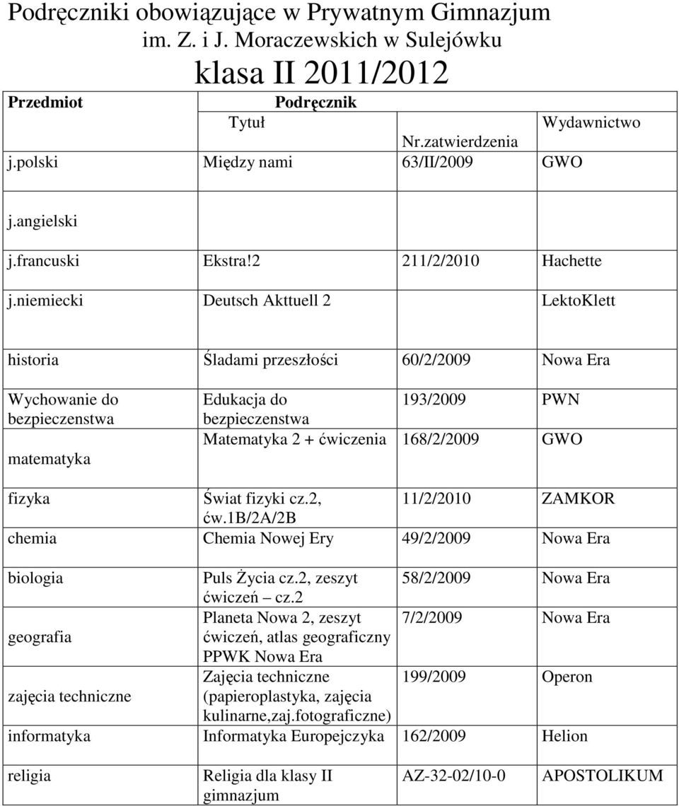 niemiecki Deutsch Akttuell 2 LektoKlett historia Śladami przeszłości 60/2/2009 Wychowanie do Edukacja do 193/2009 PWN Matematyka 2 + ćwiczenia 168/2/2009 fizyka Świat fizyki cz.