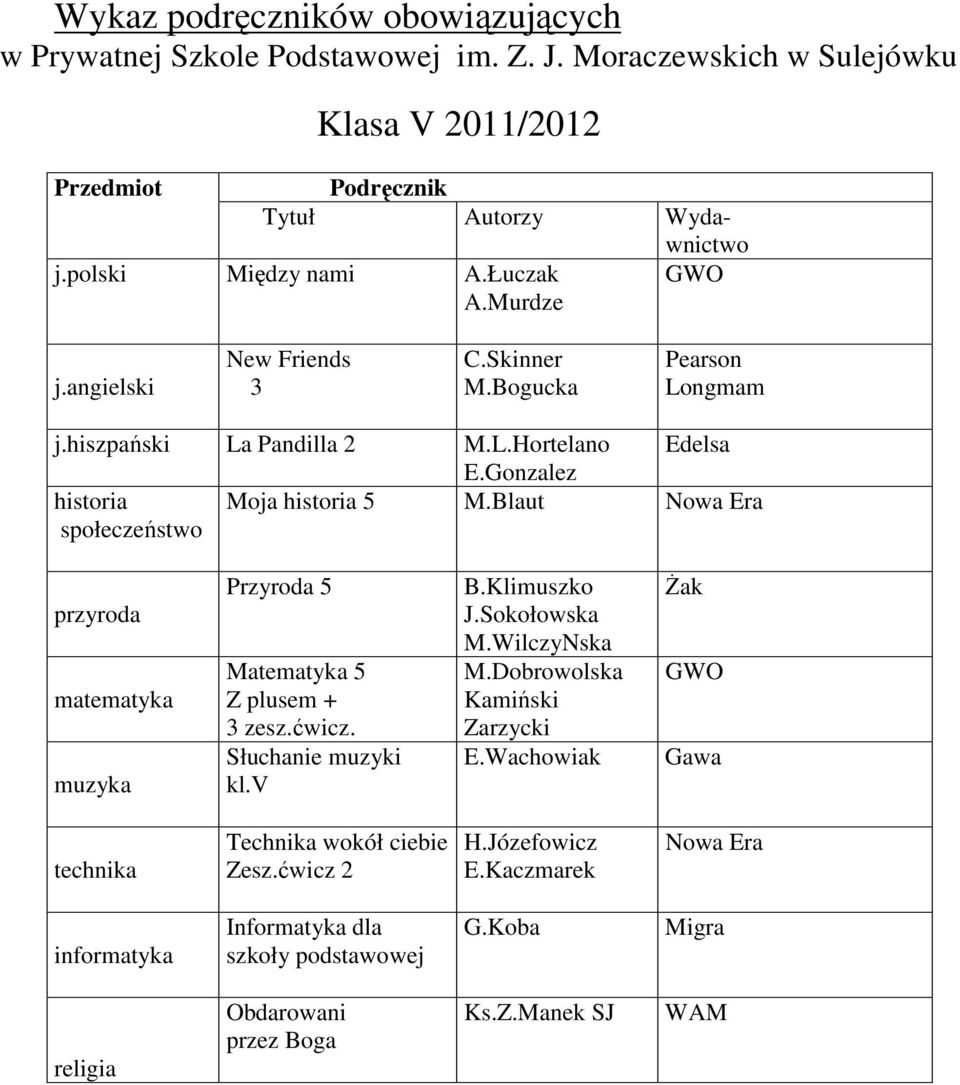 Blaut przyroda muzyka Przyroda 5 Matematyka 5 Z plusem + 3 zesz.ćwicz. Słuchanie muzyki kl.v B.Klimuszko J.Sokołowska M.WilczyNska M.Dobrowolska Kamiński Zarzycki E.