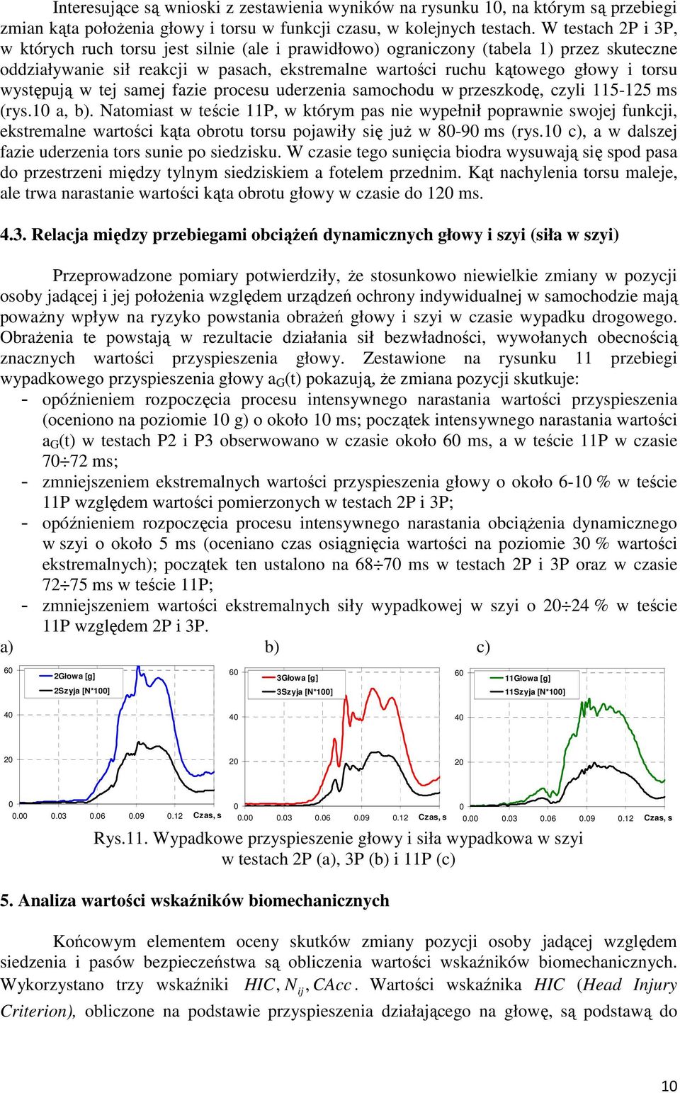 występują w tej samej fazie procesu uderzenia samochodu w przeszkodę, czyli 115-125 ms (rys.1 a, b).