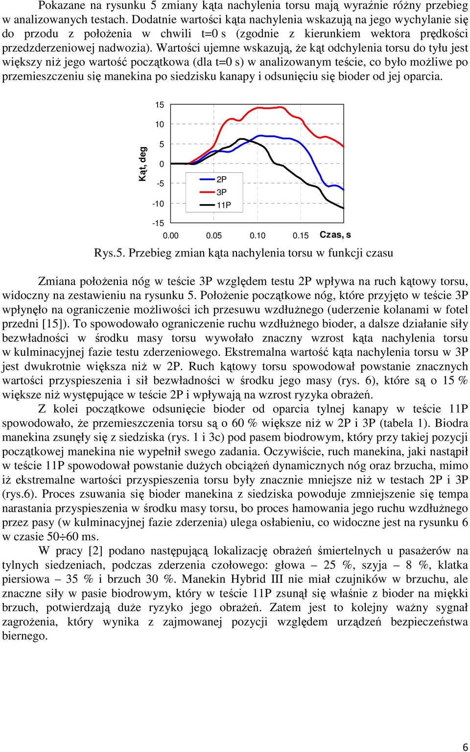 Wartości ujemne wskazują, że kąt odchylenia torsu do tyłu jest większy niż jego wartość początkowa (dla t= s) w analizowanym teście, co było możliwe po przemieszczeniu się manekina po siedzisku