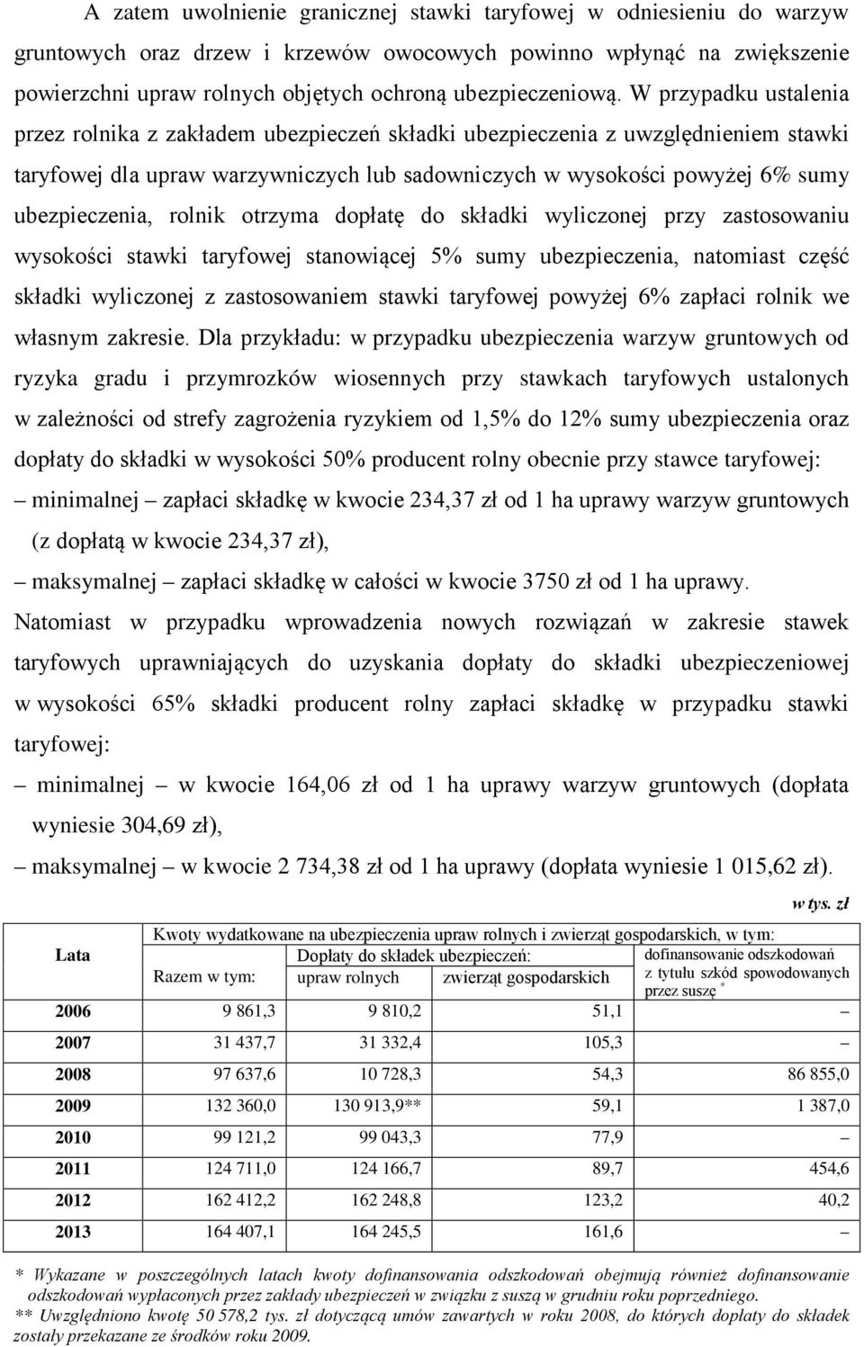 W przypadku ustalenia przez rolnika z zakładem ubezpieczeń składki ubezpieczenia z uwzględnieniem stawki taryfowej dla upraw warzywniczych lub sadowniczych w wysokości powyżej 6% sumy ubezpieczenia,