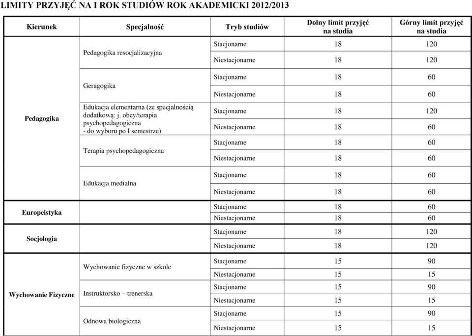 obcy/terapia psychopedagogiczna - do wyboru po I semestrze) Terapia psychopedagogiczna Edukacja medialna Wychowanie fizyczne w szkole Instruktorsko