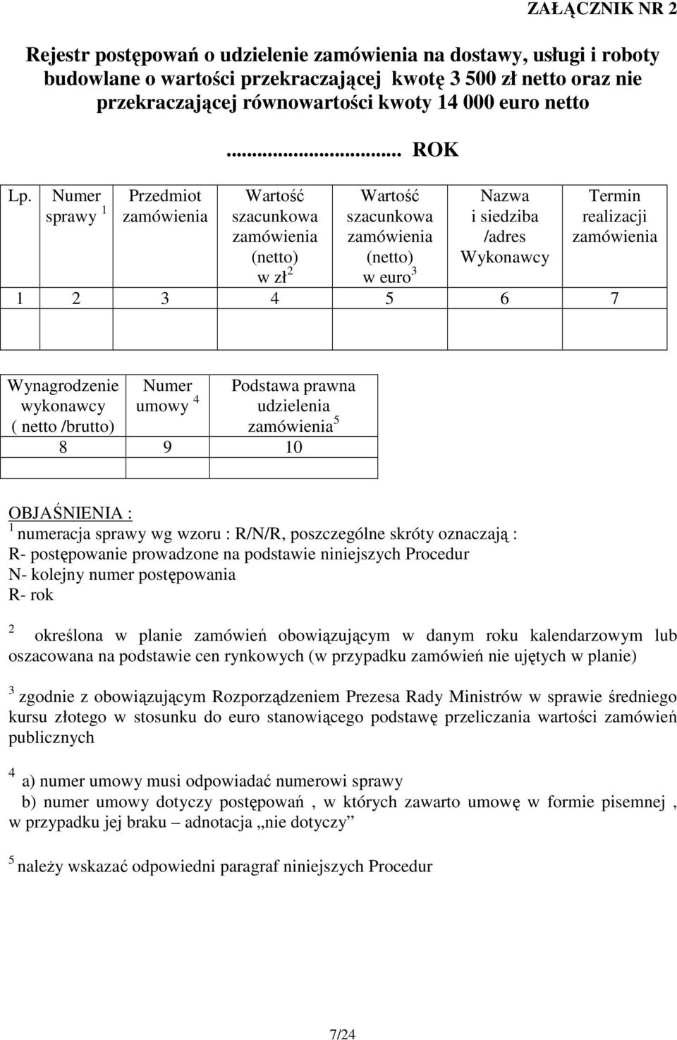 Numer sprawy 1 Przedmiot zamówienia Wartość szacunkowa zamówienia Wartość szacunkowa zamówienia Nazwa i siedziba /adres Termin realizacji zamówienia (netto) w zł 2 (netto) w euro 3 Wykonawcy 1 2 3 4