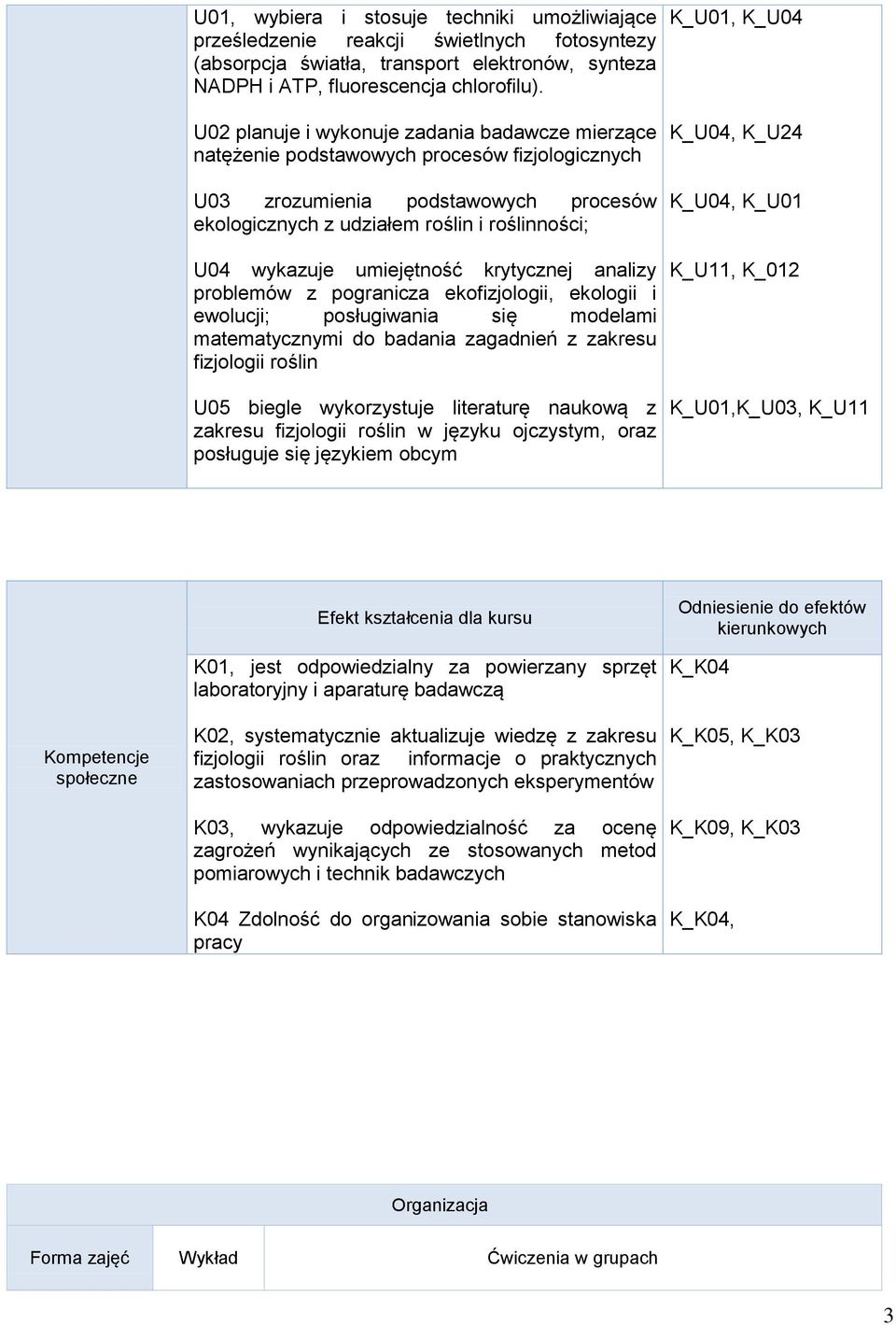 umiejętność krytycznej analizy problemów z pogranicza ekofizjologii, ekologii i ewolucji; posługiwania się modelami matematycznymi do badania zagadnień z zakresu fizjologii roślin U05 biegle