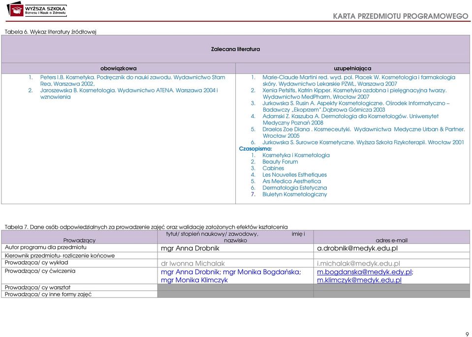 Xenia Petsitis, Katrin Kipper. Kosmetyka ozdobna i pielęgnacyjna twarzy. Wydawnictwo MedPharm, Wrocław 2007 3. Jurkowska S. Rusin A. Aspekty Kosmetologiczne. Ośrodek Informatyczno Badawczy Ekoprzem.