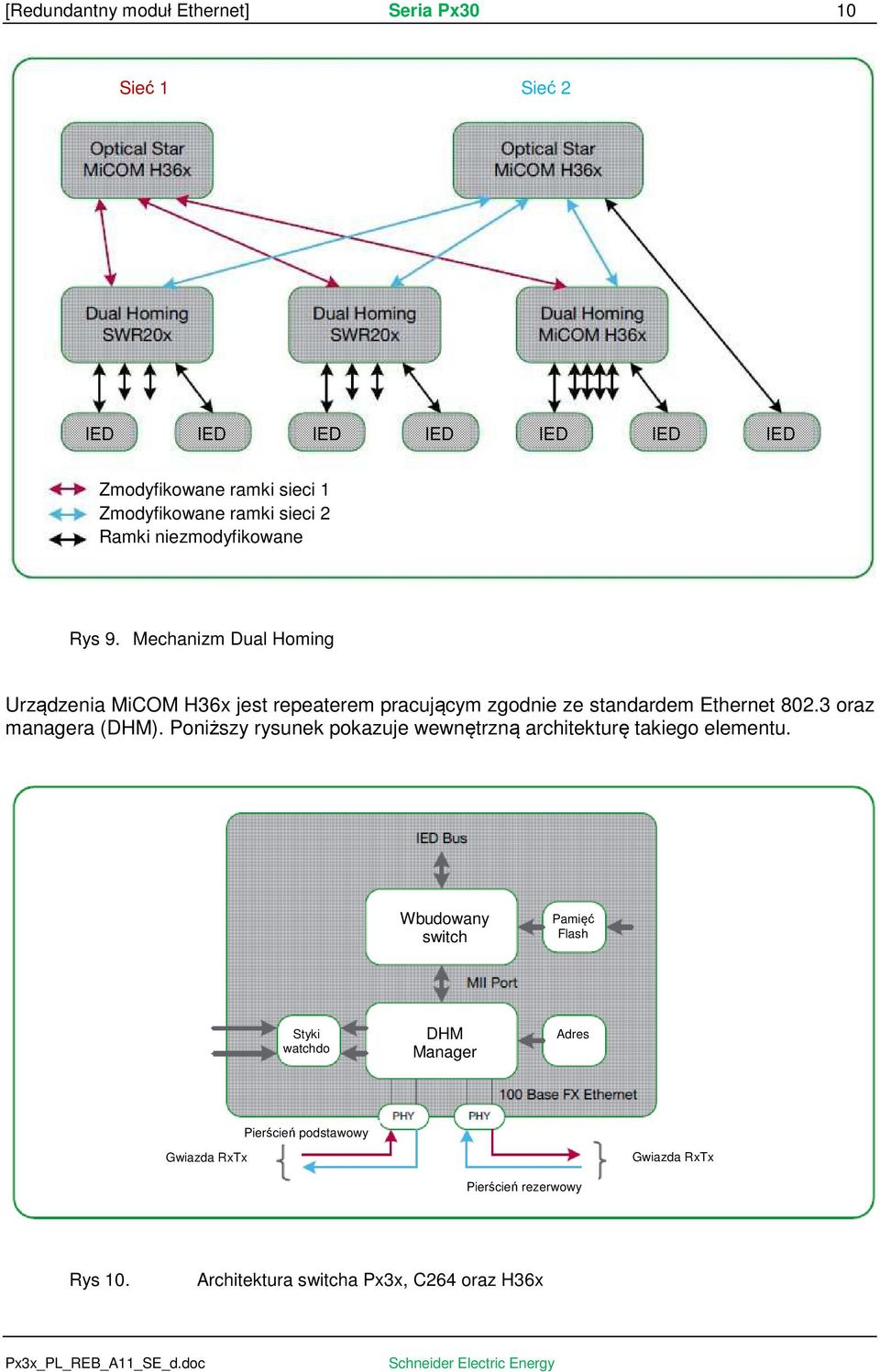 Mechanizm Dual Homing Urządzenia MiCOM H36x jest repeaterem pracującym zgodnie ze standardem Ethernet 802.3 oraz managera (DHM).