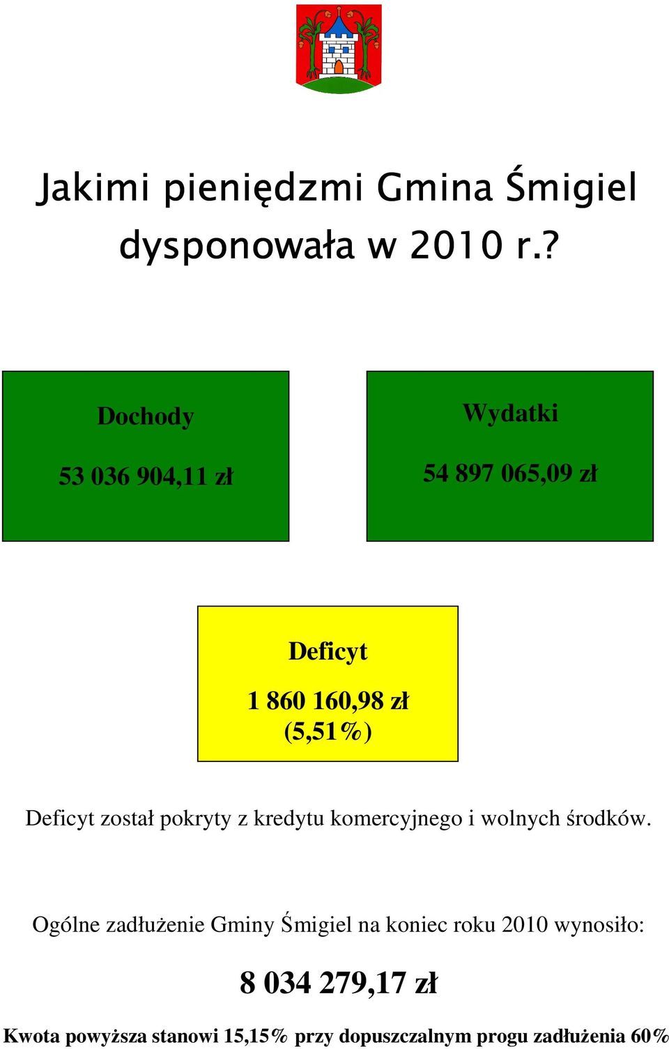 Deficyt został pokryty z kredytu komercyjnego i wolnych środków.