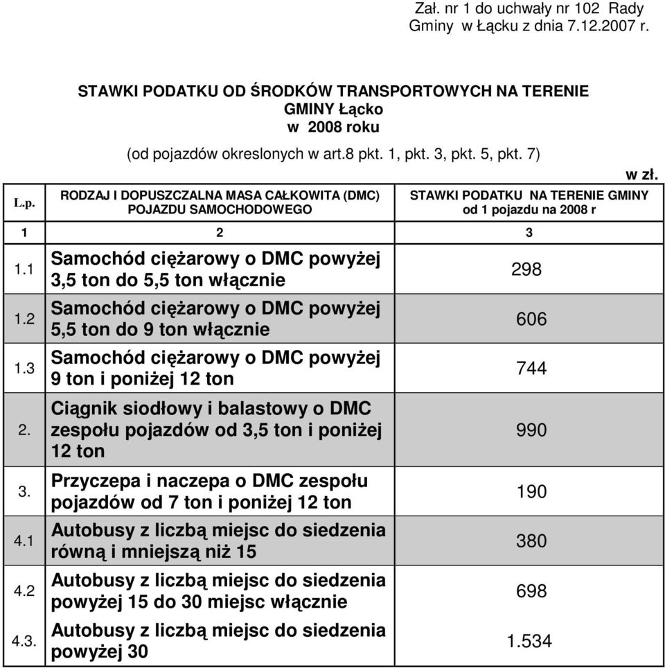 cięŝarowy o DMC powyŝej 3,5 ton do 5,5 ton włącznie Samochód cięŝarowy o DMC powyŝej 5,5 ton do 9 ton włącznie Samochód cięŝarowy o DMC powyŝej 9 ton i poniŝej 12 ton Ciągnik siodłowy i balastowy o