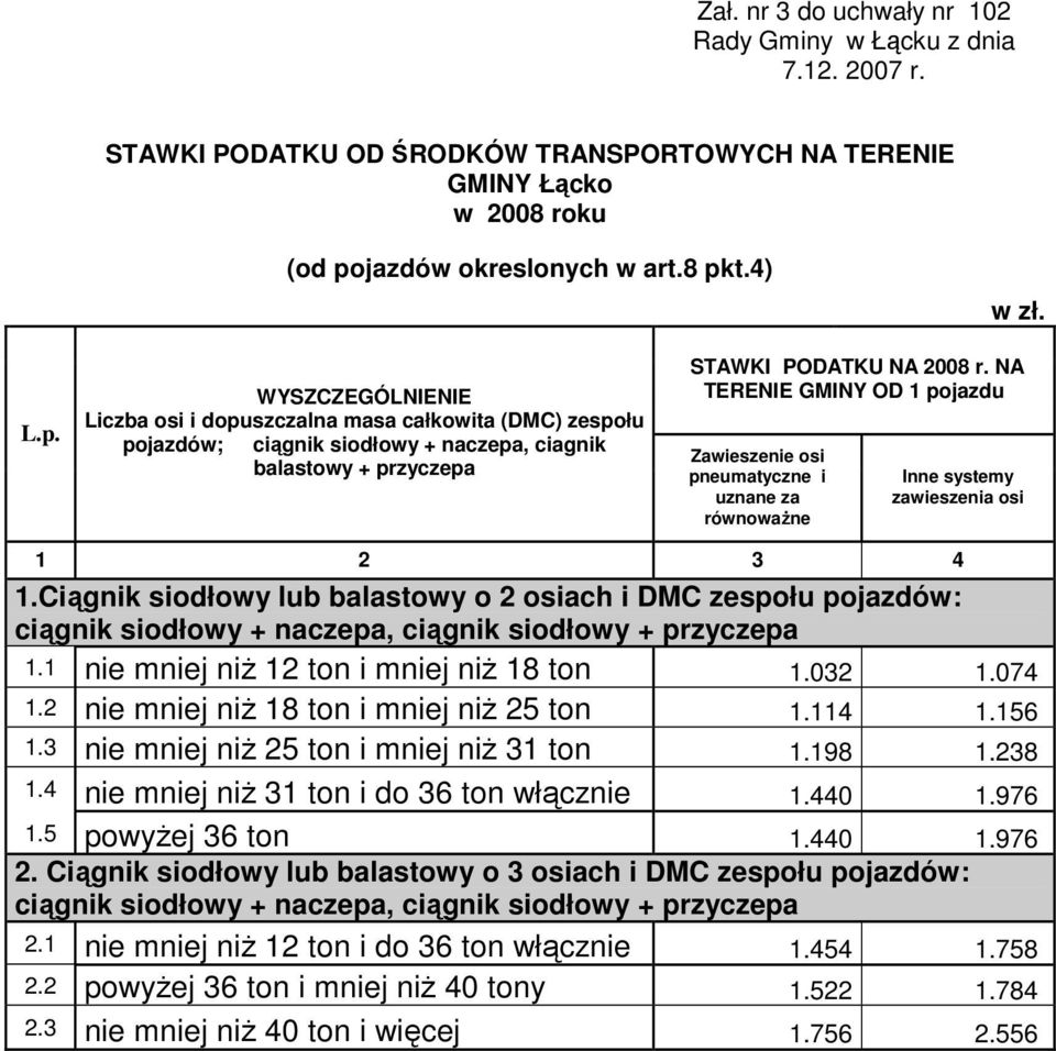 NA TERENIE GMINY OD 1 pojazdu Zawieszenie osi pneumatyczne i uznane za równowaŝne Inne systemy zawieszenia osi 1 2 3 4 1.