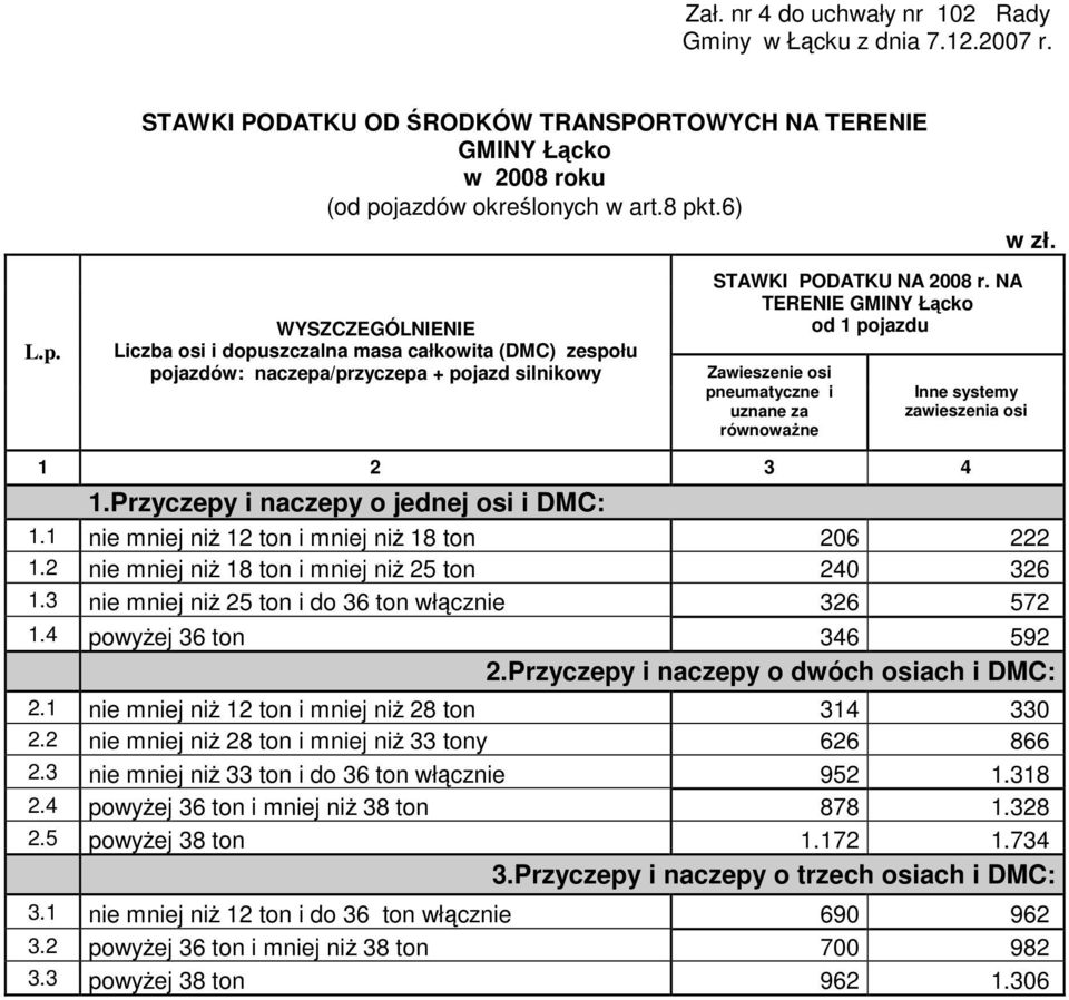 NA TERENIE GMINY Łącko od 1 pojazdu Zawieszenie osi pneumatyczne i uznane za równowaŝne Inne systemy zawieszenia osi 1 2 3 4 1.Przyczepy i naczepy o jednej osi i DMC: 1.