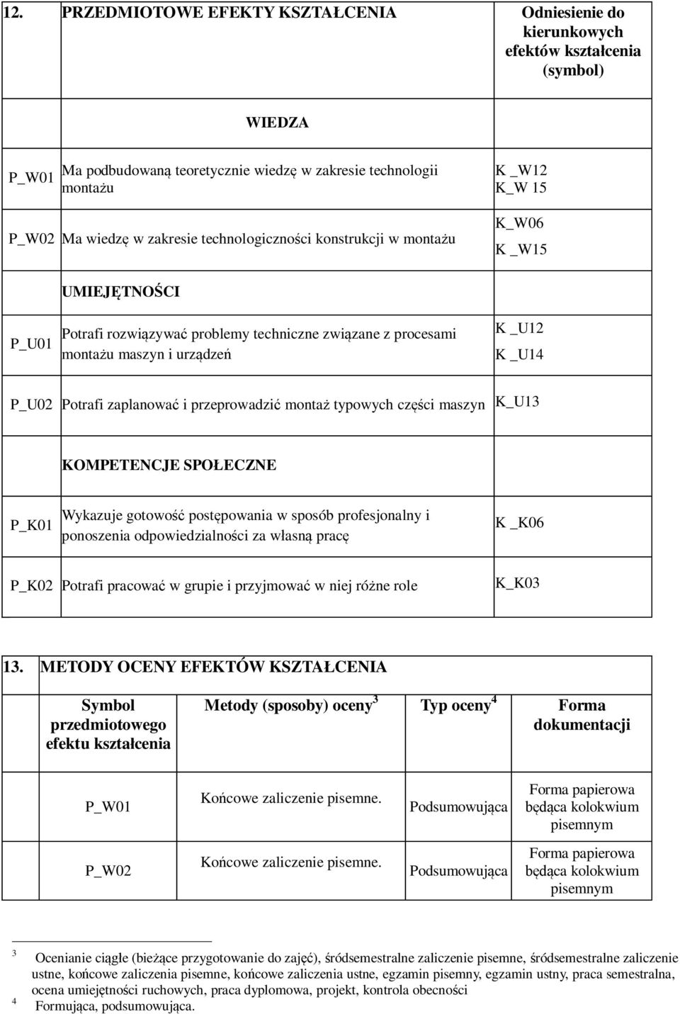 zaplanować i przeprowadzić montaż typowych części maszyn K_U13 KOMPETENCJE SPOŁECZNE Wykazuje gotowość postępowania w sposób profesjonalny i ponoszenia odpowiedzialności za własną pracę K _K06 P_K0
