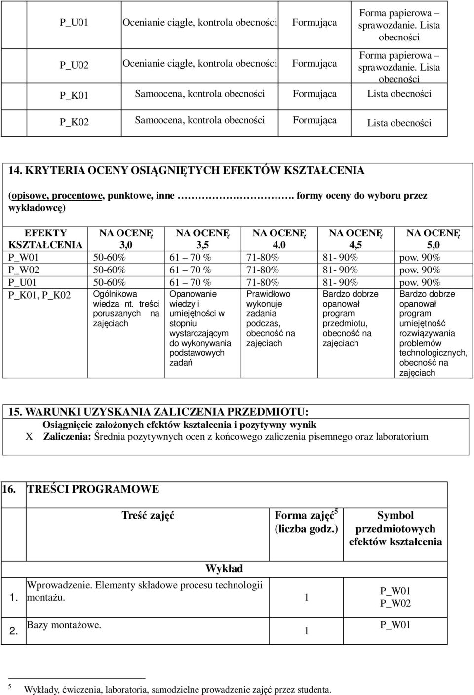 KRYTERIA OCENY OSIĄGNIĘTYCH EFEKTÓW KSZTAŁCENIA (opisowe, procentowe, punktowe, inne. formy oceny do wyboru przez wykładowcę) EFEKTY KSZTAŁCENIA 3,0 3,5 4.0 4,5 5,0 50-60% 61 70 % 71-80% 81-90% pow.