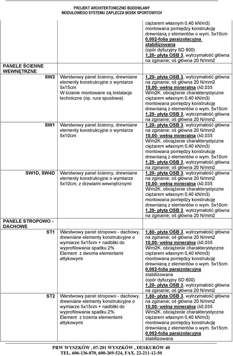 Warstwowy panel stropowo - dachowy, drewniane elementy konstrukcyjne o wymiarze 5x15cm + nadbitki do wyprofilowania spadku 2% Element z dwoma elementami attykowymi Warstwowy panel stropowo - dachowy,