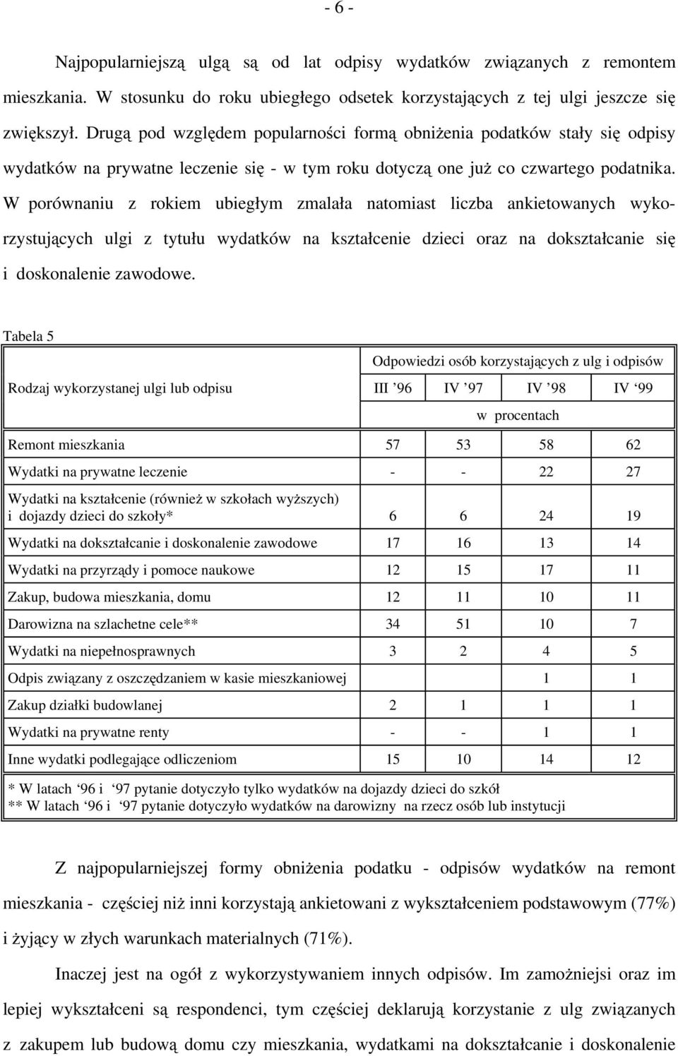 W porównaniu z rokiem ubiegłym zmalała natomiast liczba ankietowanych wykorzystujących ulgi z tytułu wydatków na kształcenie dzieci oraz na dokształcanie się i doskonalenie zawodowe.