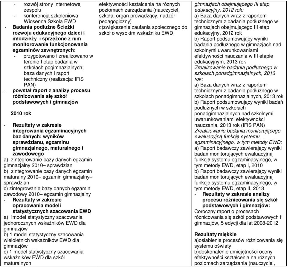 róŝnicowania się szkół podstawowych i gimnazjów 2010 rok - Rezultaty w zakresie integrowania egzaminacyjnych baz danych: wyników sprawdzianu, egzaminu gimnazjalnego, maturalnego i zawodowego a)