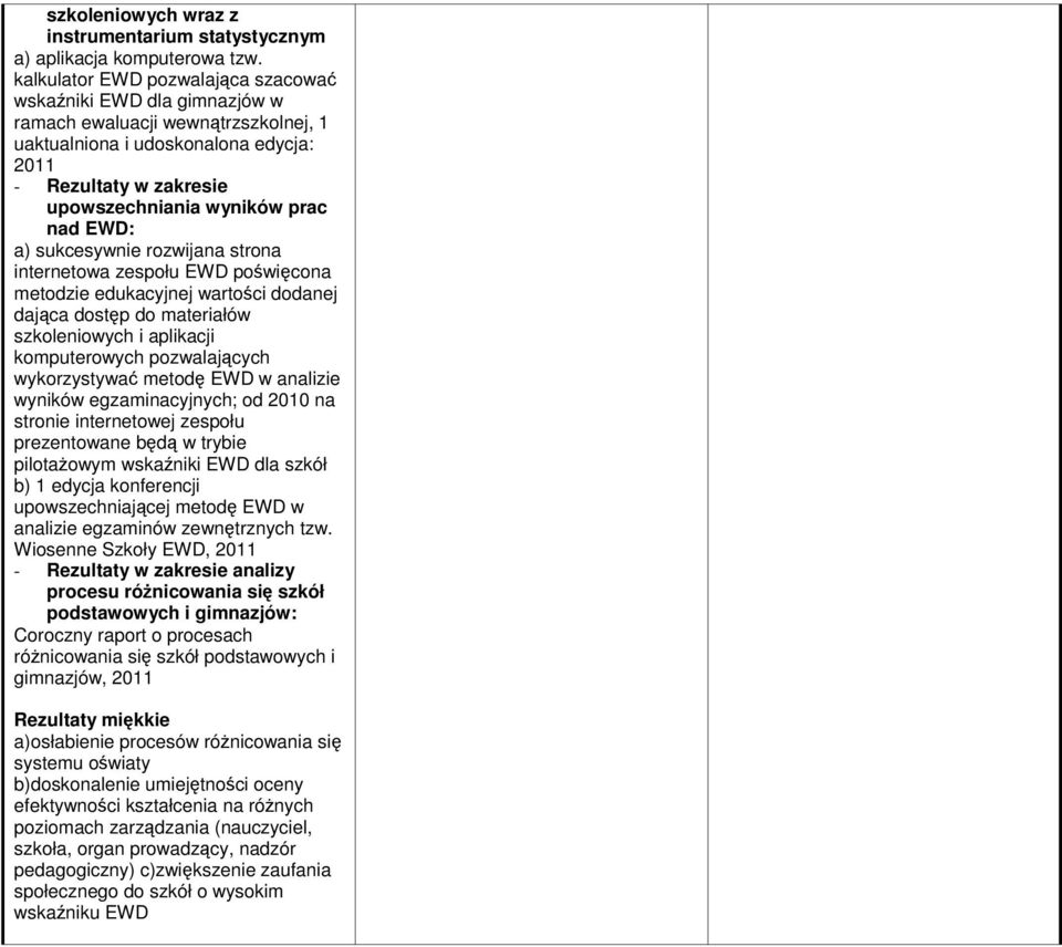 EWD: a) sukcesywnie rozwijana strona internetowa zespołu EWD poświęcona metodzie edukacyjnej wartości dodanej dająca dostęp do materiałów szkoleniowych i aplikacji komputerowych pozwalających