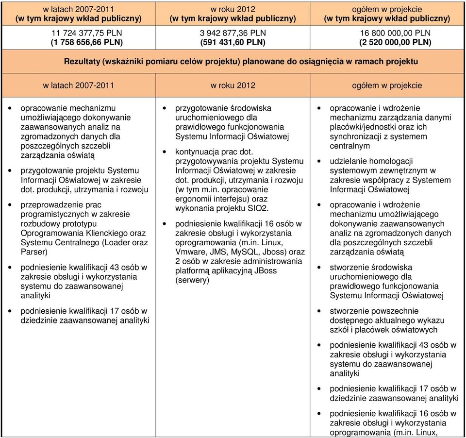projektu Systemu Informacji Oświatowej w zakresie dot.