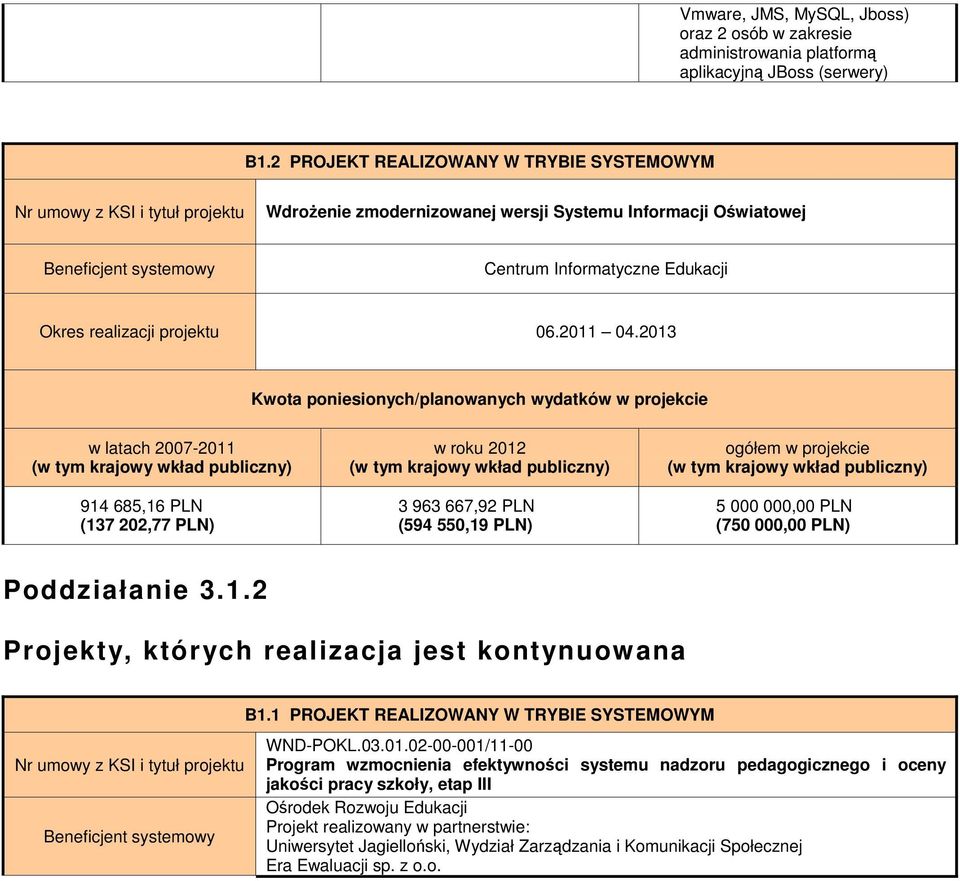 realizacji projektu 06.2011 04.