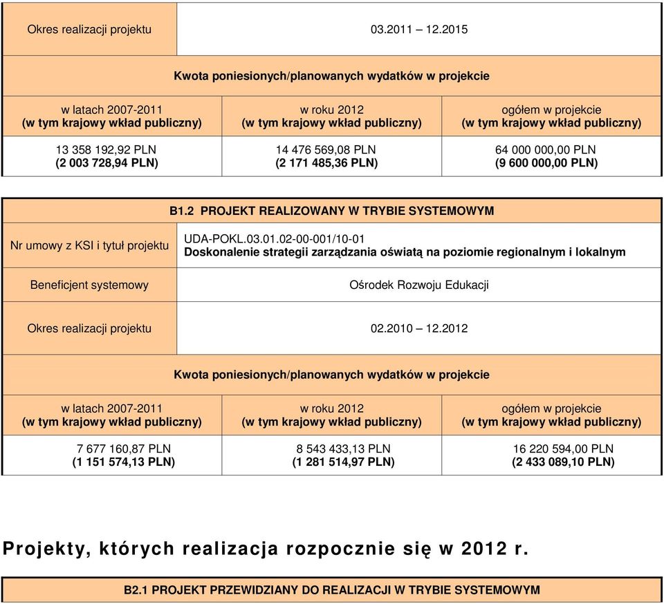 2 PROJEKT REALIZOWANY W TRYBIE SYSTEMOWYM Nr umowy z KSI i tytuł projektu Beneficjent systemowy UDA-POKL.03.01.