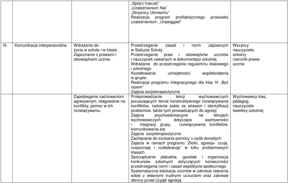 Przestrzeganie zasad i norm zapisanych w Statucie Szkoły Przestrzeganie praw i obowiązków uczniów i nauczycieli zawartych w dokumentacji szkolnej Wdrażanie do przestrzegania regulaminu klasowego i