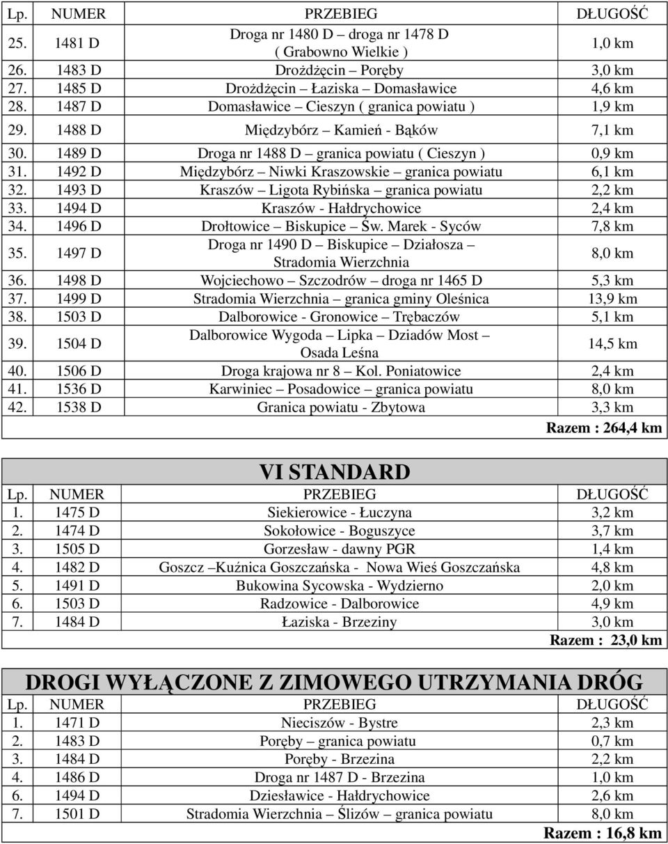 1492 D Międzybórz Niwki Kraszowskie granica powiatu 6,1 km 32. 1493 D Kraszów Ligota Rybińska granica powiatu 2,2 km 33. 1494 D Kraszów - Hałdrychowice 2,4 km 34. 1496 D Drołtowice Biskupice Św.