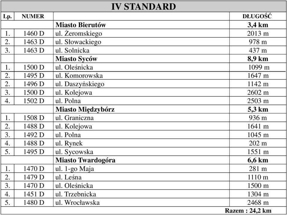 Polna 2503 m Miasto Międzybórz 5,3 km 1. 1508 D ul. Graniczna 936 m 2. 1488 D ul. Kolejowa 1641 m 3. 1492 D ul. Polna 1045 m 4. 1488 D ul. Rynek 202 m 5. 1495 D ul.