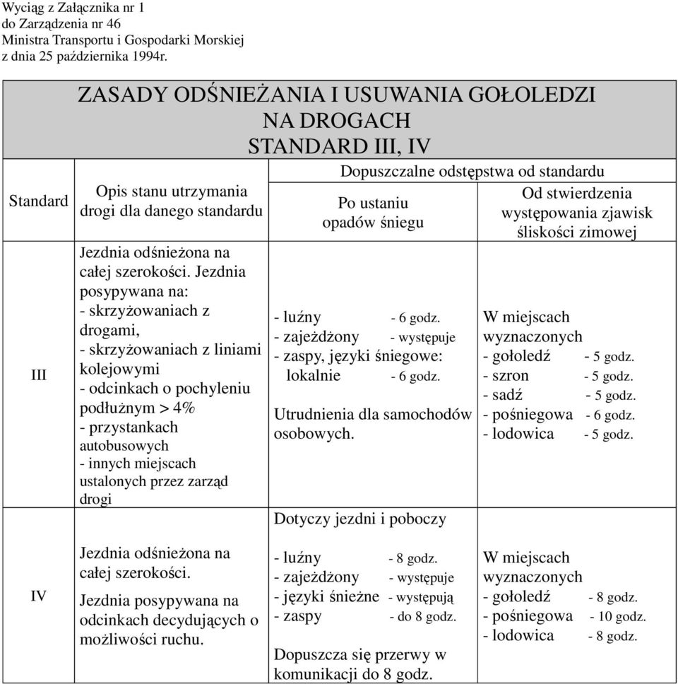 Jezdnia posypywana na: - skrzyŝowaniach z drogami, - skrzyŝowaniach z liniami kolejowymi - odcinkach o pochyleniu podłuŝnym > 4% - przystankach autobusowych - innych miejscach ustalonych przez zarząd