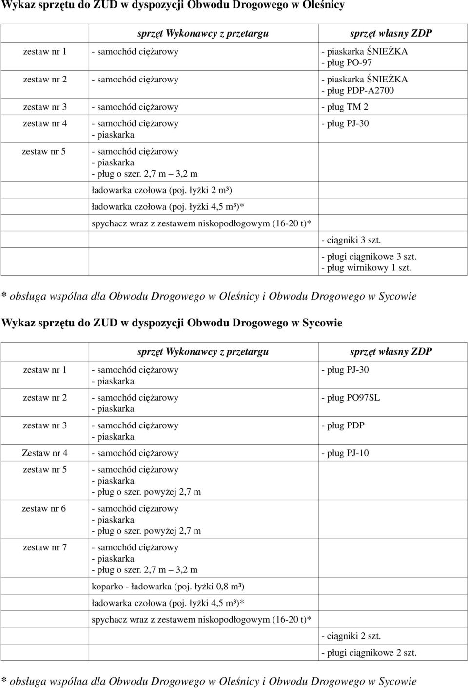 łyŝki 4,5 m³)* spychacz wraz z zestawem niskopodłogowym (16-20 t)* - pług PJ-30 - ciągniki 3 szt. - pługi ciągnikowe 3 szt. - pług wirnikowy 1 szt.